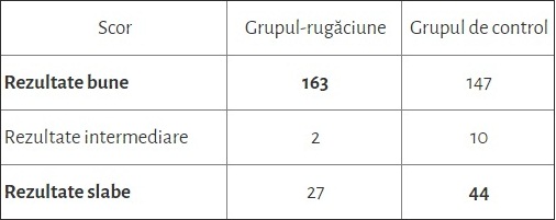 studiu-tabel